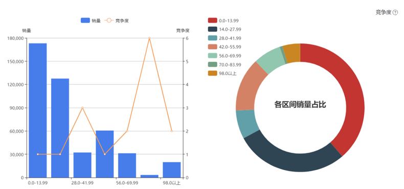 揭秘拼多多運營高手的定價策略！學到就是賺到